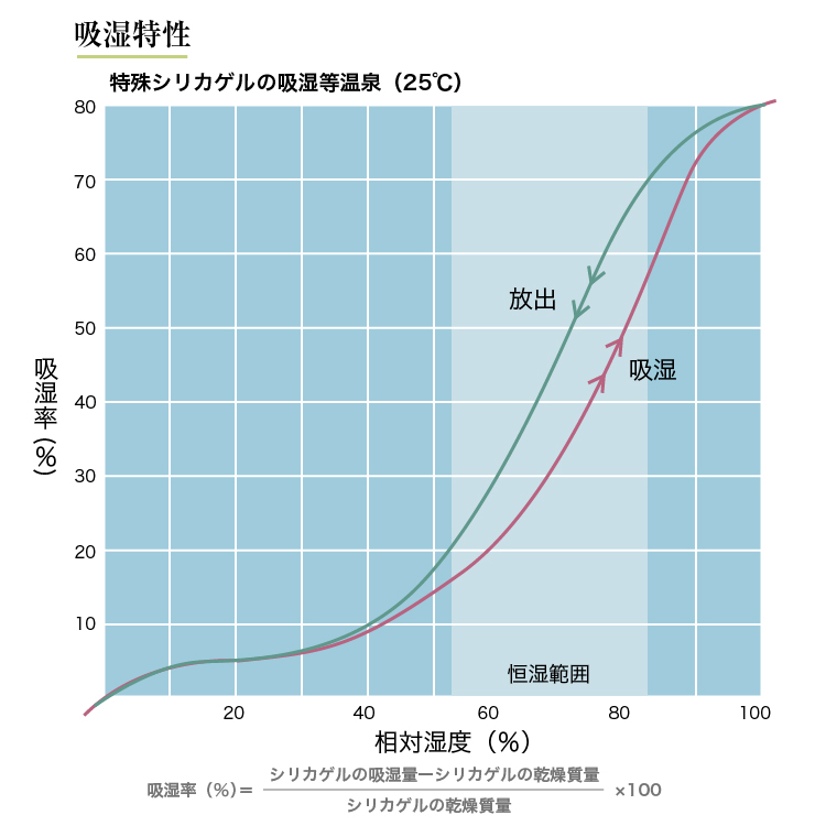 撥水加工は安心きもの パールトーン 和服の友