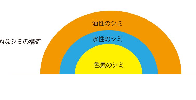 着物とシミについて①