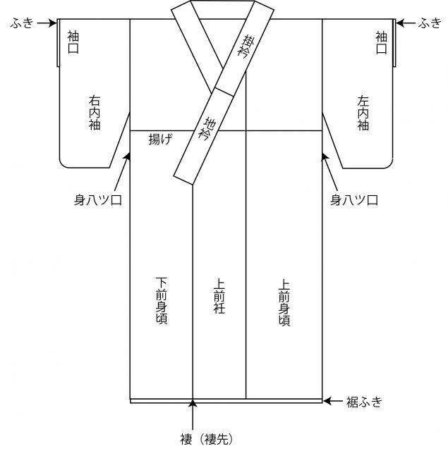 きもの初心者のきものを知る⑧ きもの部位の名称 | パールトーンおしらせ